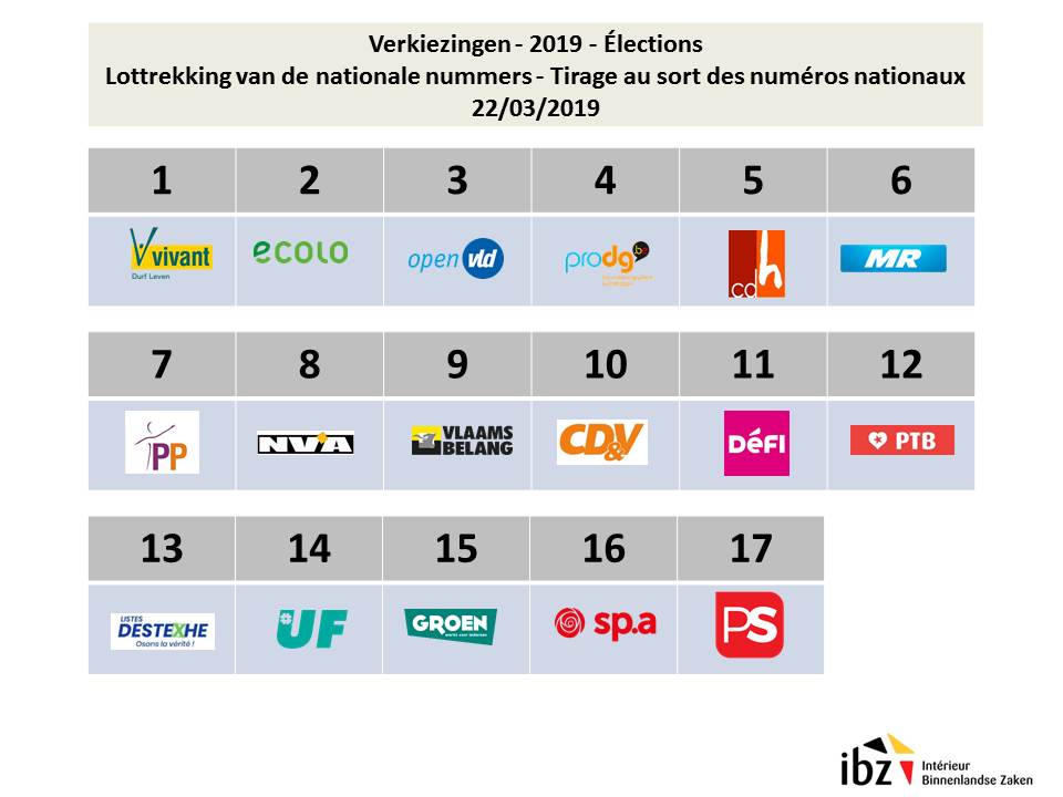 Tirage au sort des numéros nationaux